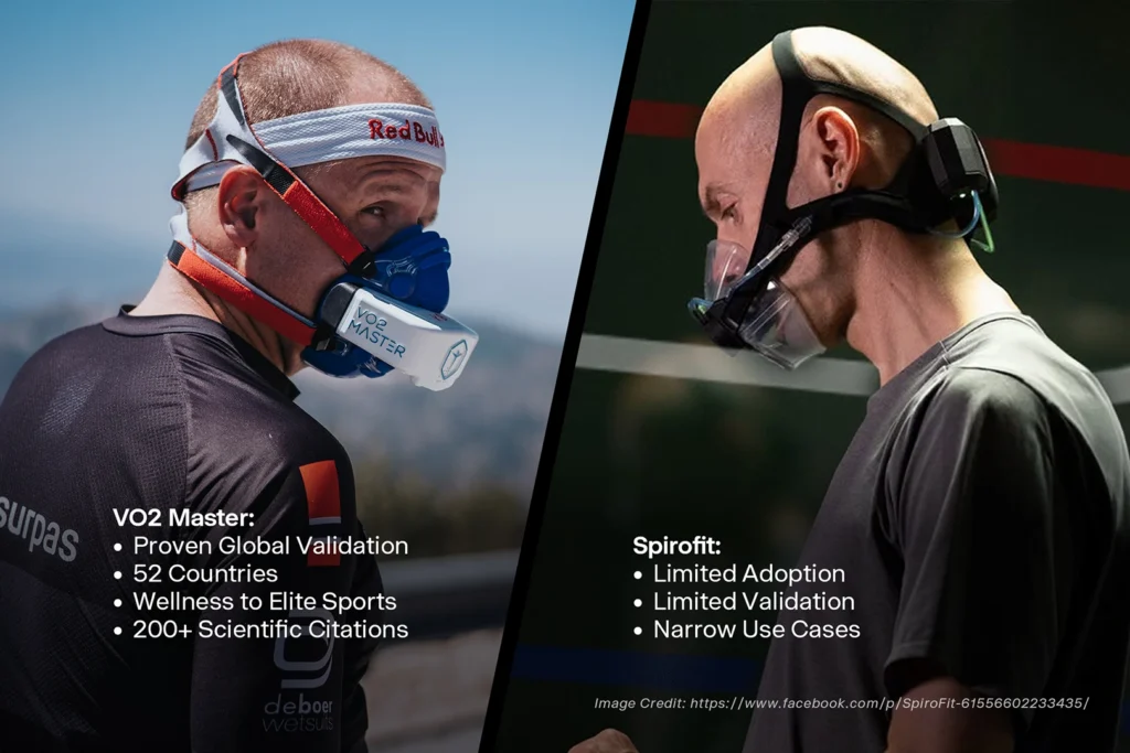 VO2 Master vs SpiroFit: Which Portable Metabolic System Will Work Best for You?