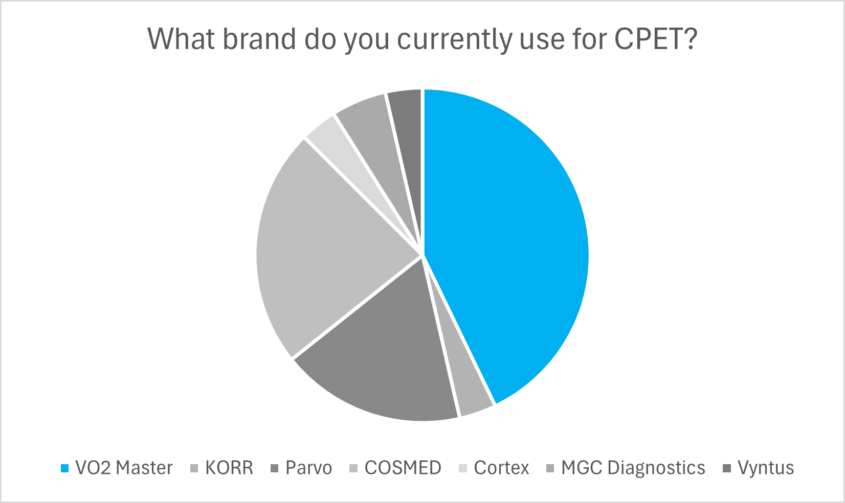 APS Poll