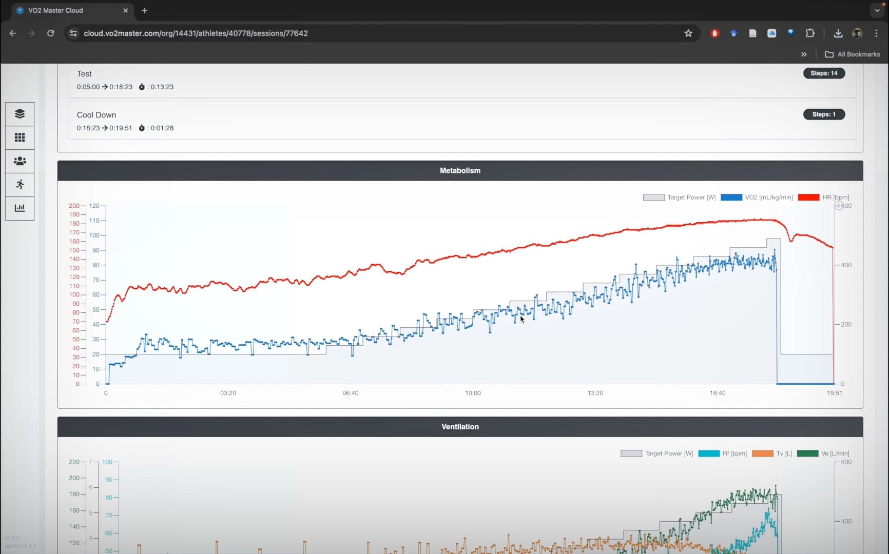 a graph displaying the metabolism readings from the vo2 master cloud used for virtual coaching 