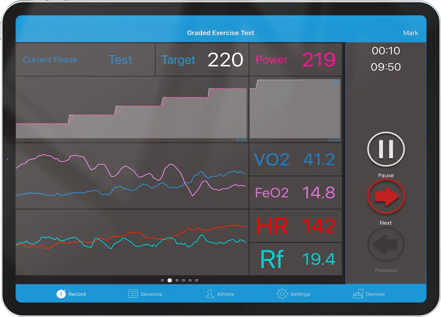Tablet screen displaying live graded exercise test data including VO2, heart rate, respiratory frequency, and power for athlete metabolic testing.