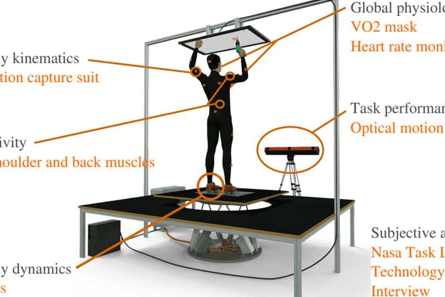 Objective and Subjective Effects of a Passive Exoskeleton on Overhead Work