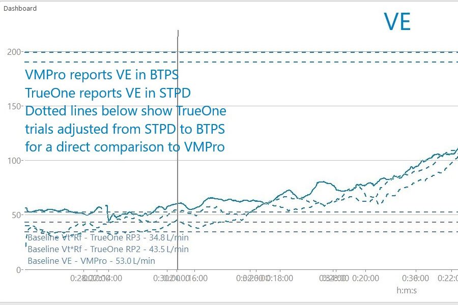 VO2 Master versus Parvo TrueOne