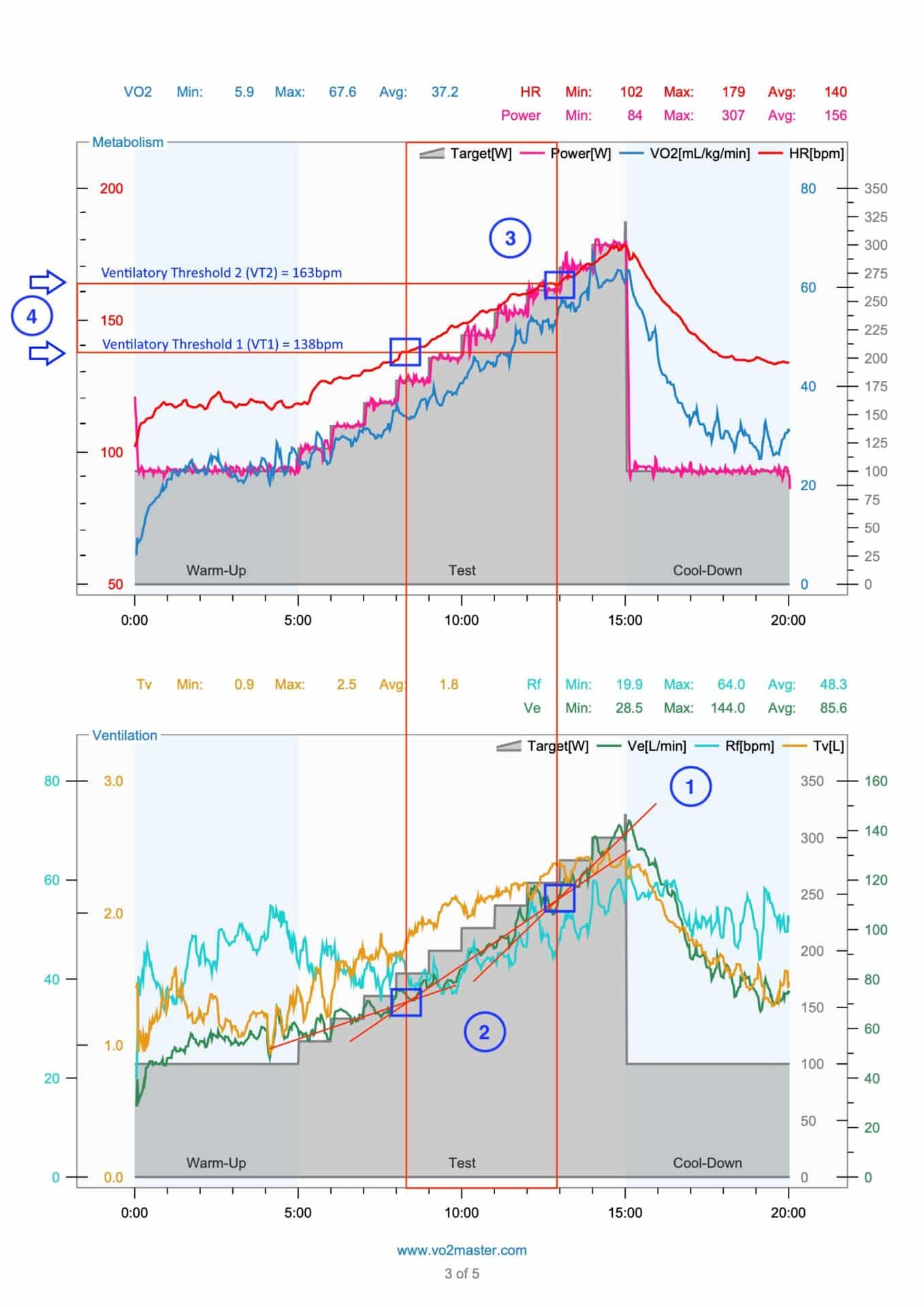 VT zones data graph