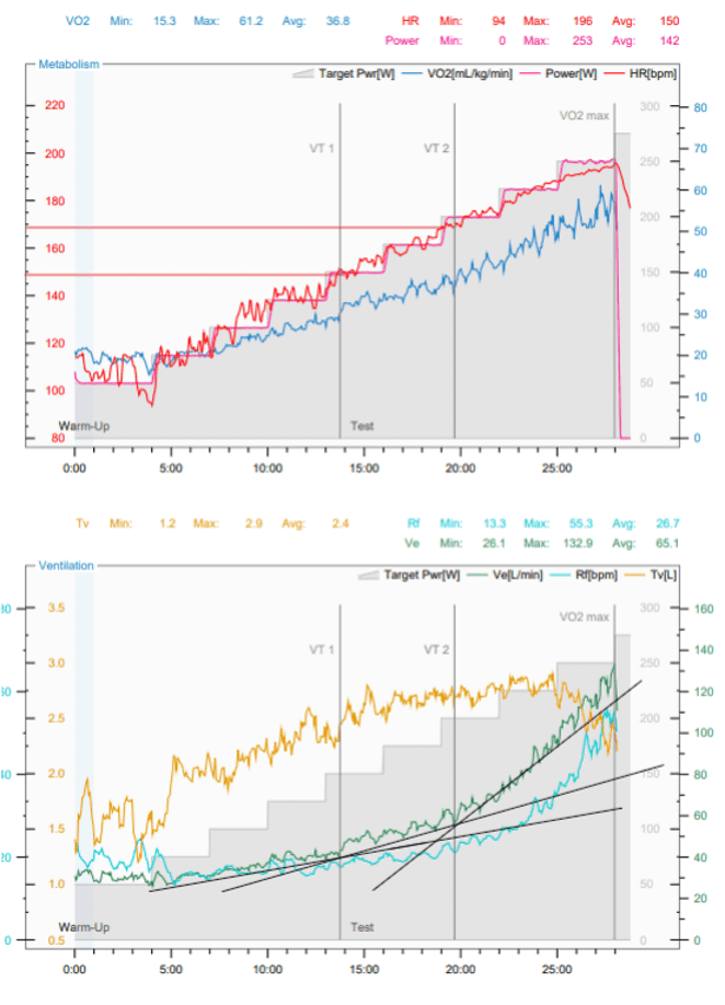 charts illustrating the process of using the inflection points to identify the corresponding heart associated with the VTs.