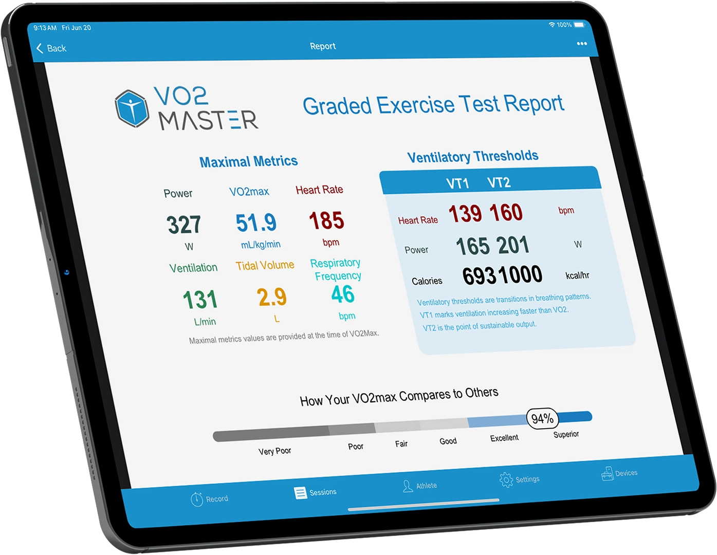 VO2 Master graded exercise test report showing VO2 Max, heart rate, power, and ventilatory threshold metrics.